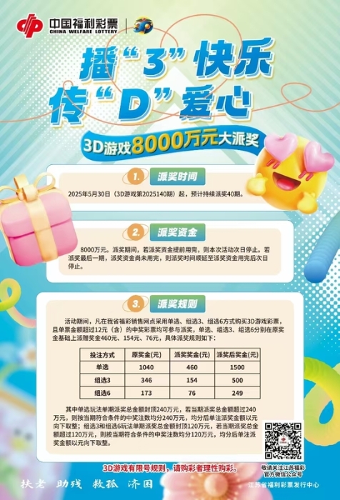3D派獎8000萬